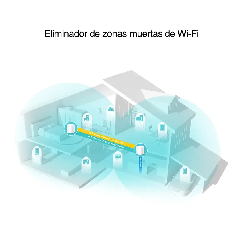 Sistema Wi-Fi Mesh TP-Link Deco X10, Gigabit, AX1500, Doble Banda, Pack de 2