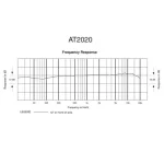 Micrófono de Condensador Cardioide Audio-Technica AT2020