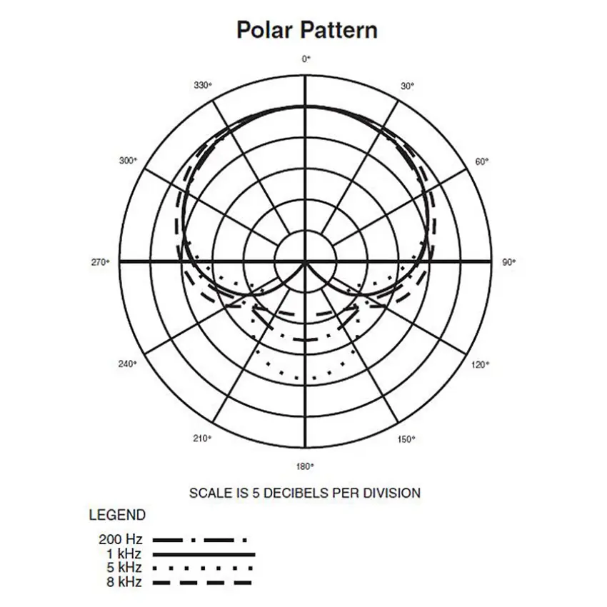Micrófono de Condensador Cardioide Audio-Technica AT2020 Micrófono de Condensador Cardioide Audio-Technica AT2020