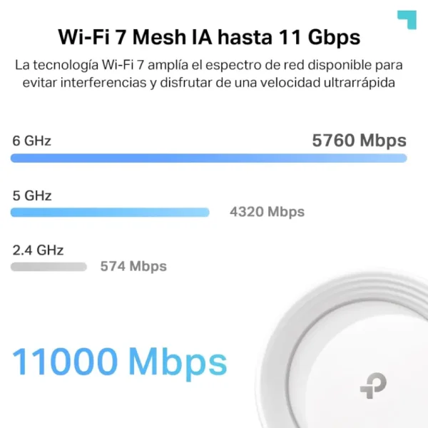 Sistema Wi-Fi Mesh TP-Link Deco BE65, 2.5G, BE9300, Triple Banda, Pack de 2