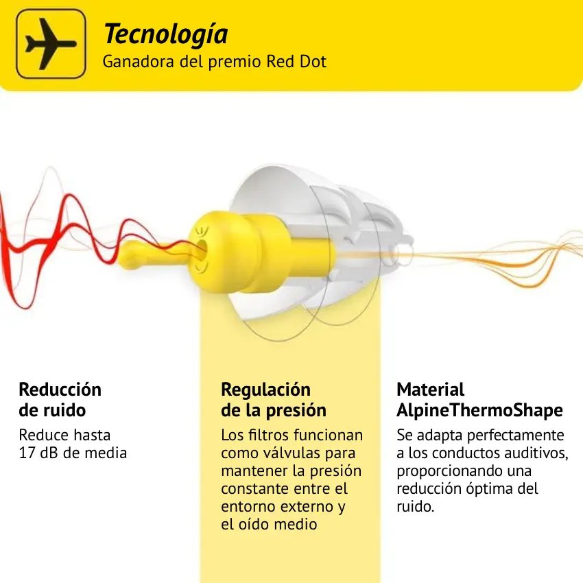 Protectores Auditivos Alpine FlyFit, Blanco, Con Estuche