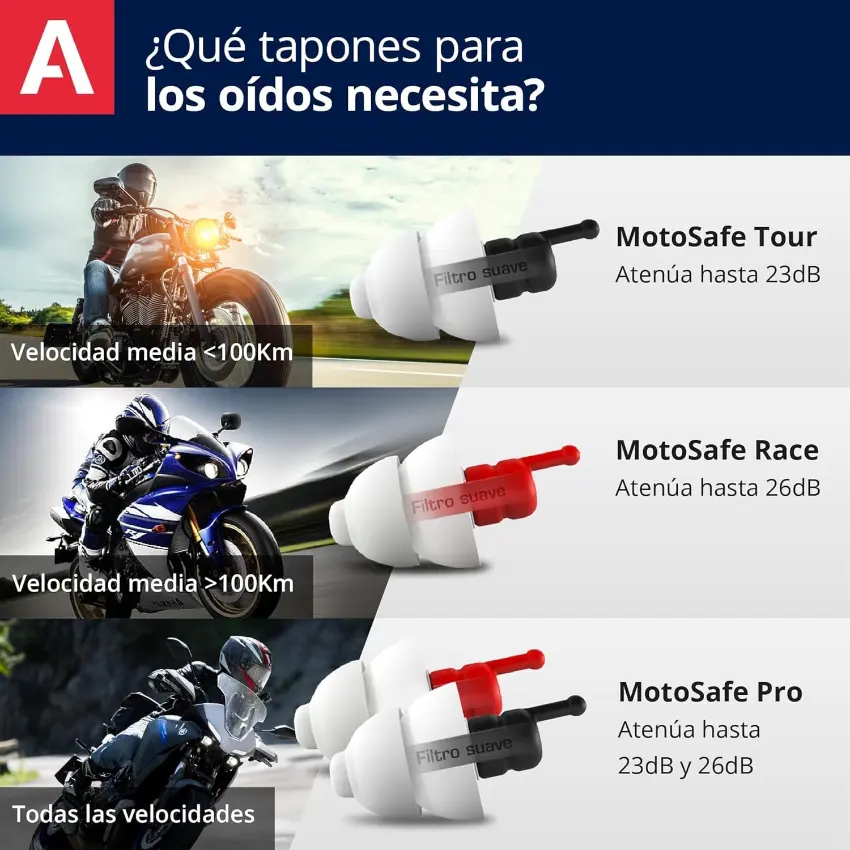 Protectores Auditivos Alpine MotoSafe Tour, Blanco, Con Estuche