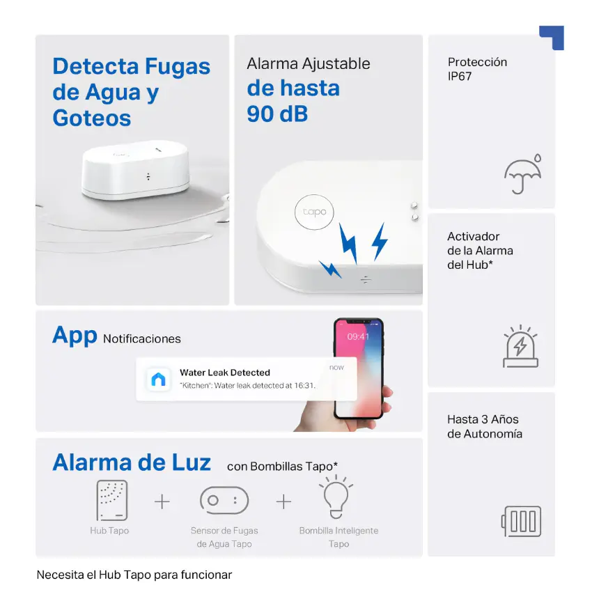 Sensor de Fugas de Agua Inteligente TP-Link Tapo T300