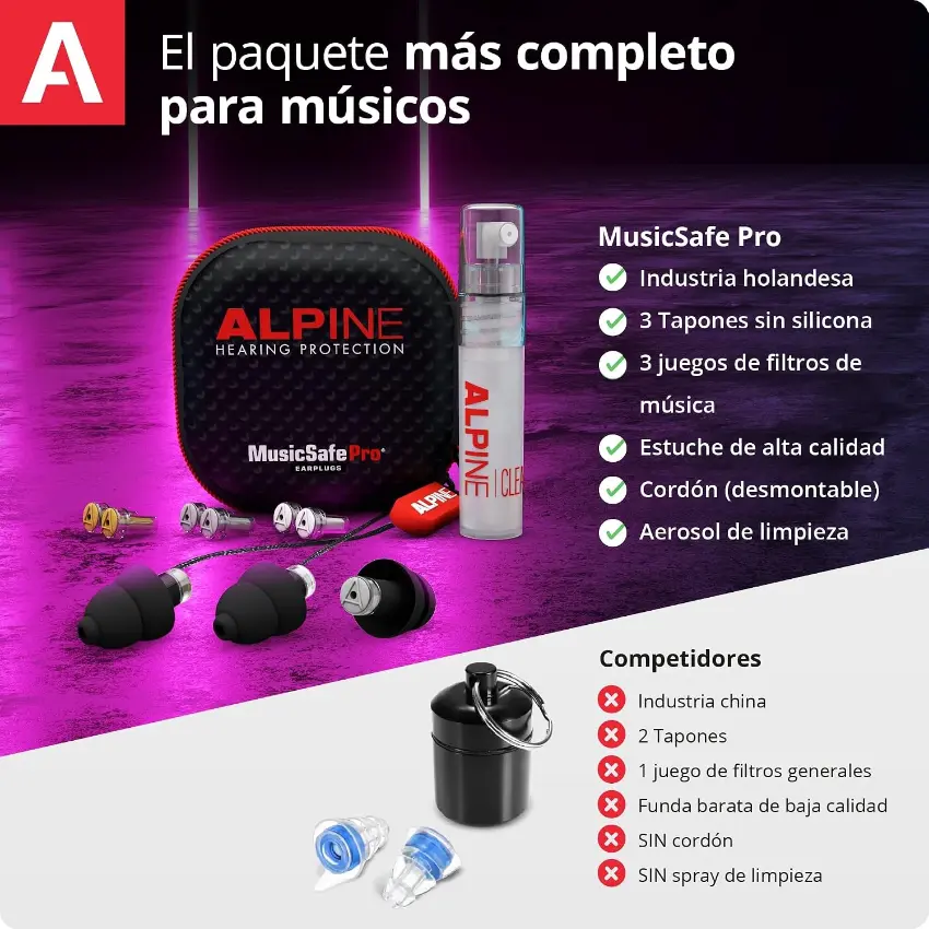 Protectores Auditivos Alpine MusicSafe Pro, Negro, Con Estuche, Cordón, Spray de Limpieza
